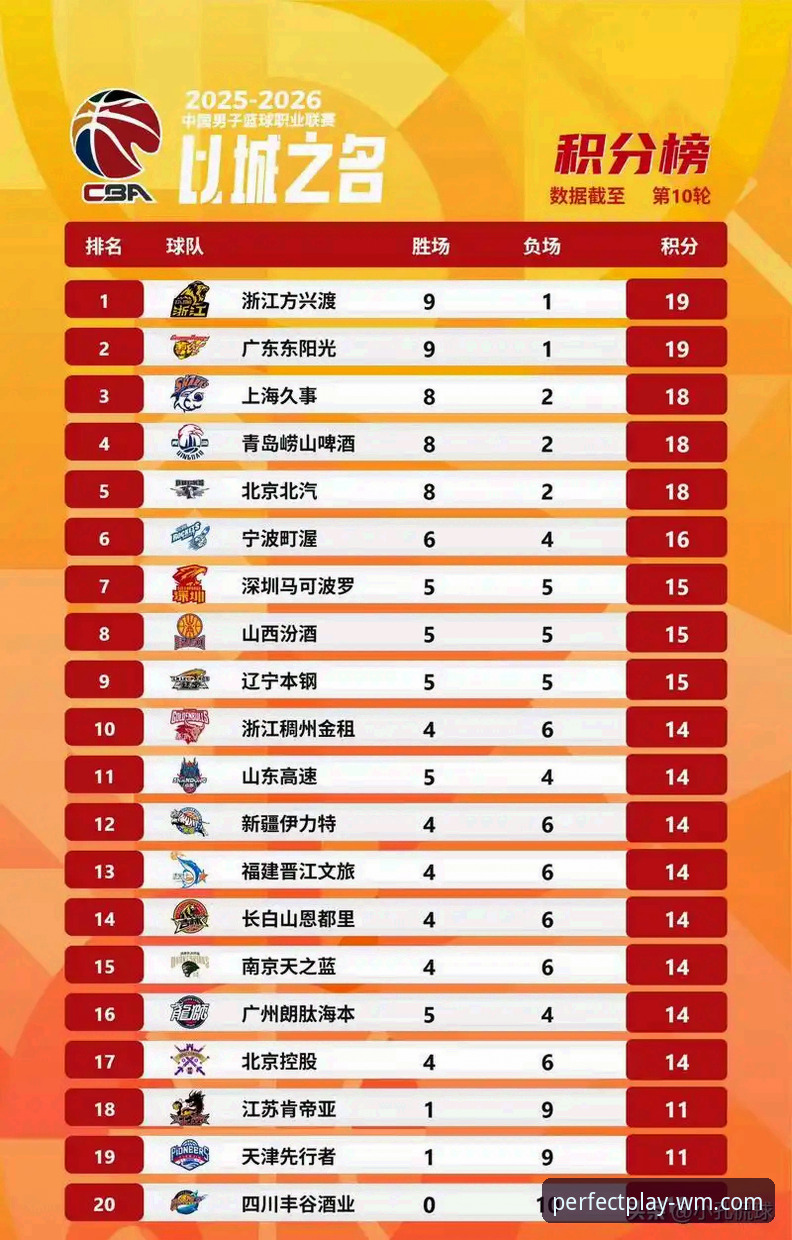 CBA季后赛山西2-0横扫青岛晋级八强：一场跌宕起伏的赛事深度评测